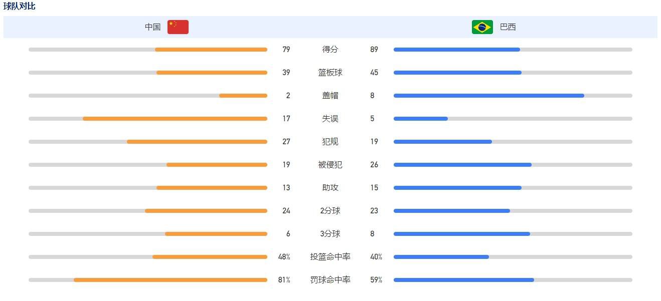 此外，莱奥、特奥等主力球员的状态也明显下滑。